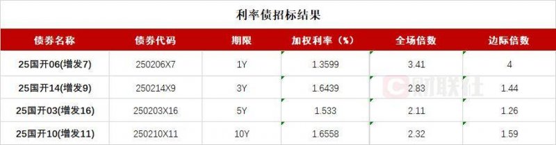 外汇平台蓝莓：你是否准备好迎接2025年的理财新机遇？