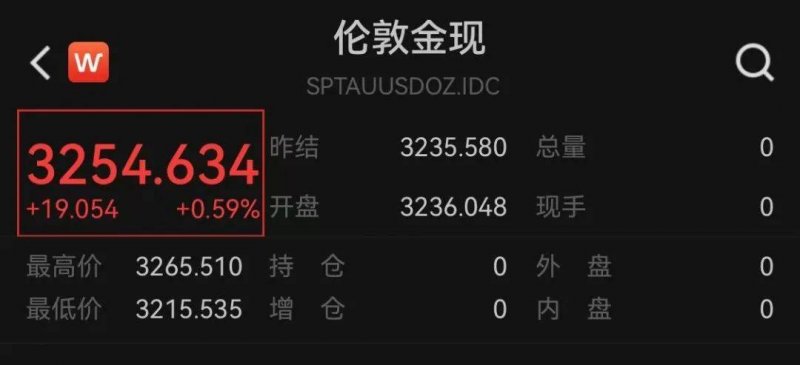外汇市场震荡：今天的数据背后隐藏了什么秘密？