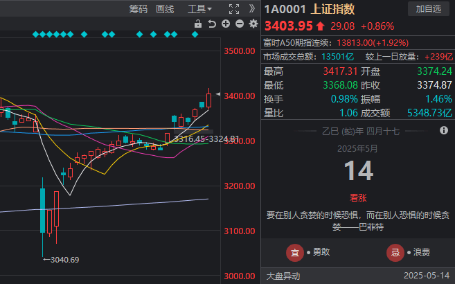 今日外汇市场波动，你会如何把握机会？